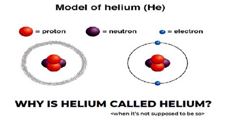 Helium Explained 的图像结果
