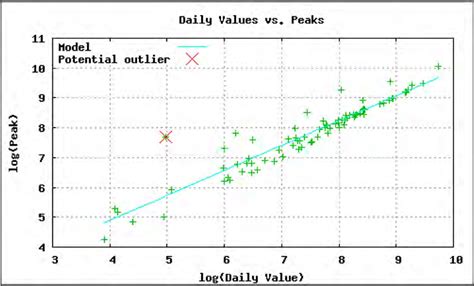 Image result for High Variability