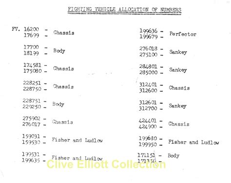 Image result for FV Reference Number