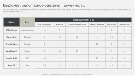 Image result for Performance Overview Matrix