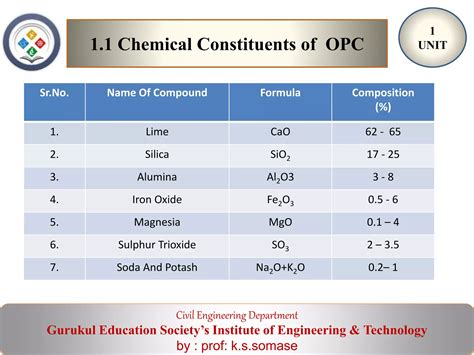 Unit 1 cement | PPTX