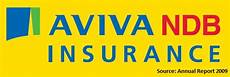 Aviva Wedding Insurance by Aviva Ndb Insurance Plc And Dividend 171 Synergyy Aviva Wedding Insurance
