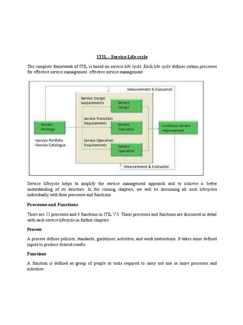 Image result for ITIL Library