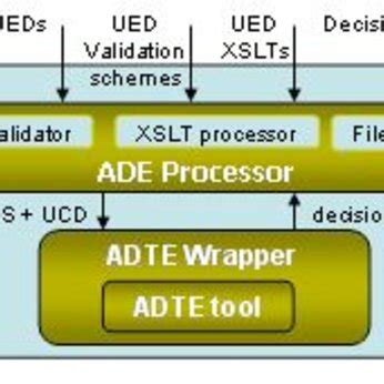 IMS Architecture 的图像结果
