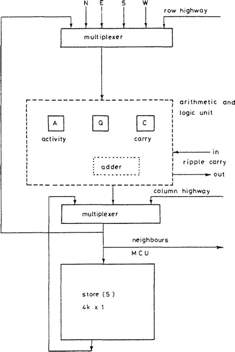 ICL Distributed Array Processor 的图像结果