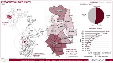 Enhancing Urban Governance: Streetlights | CEPT - Portfolio