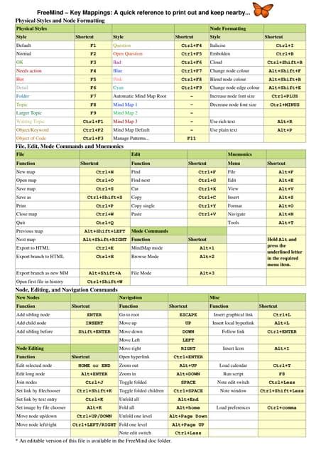 Image result for Computer Shortcuts PDF
