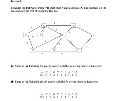 Greedy Search Algorithm in Hindi Easy Way 的图像结果