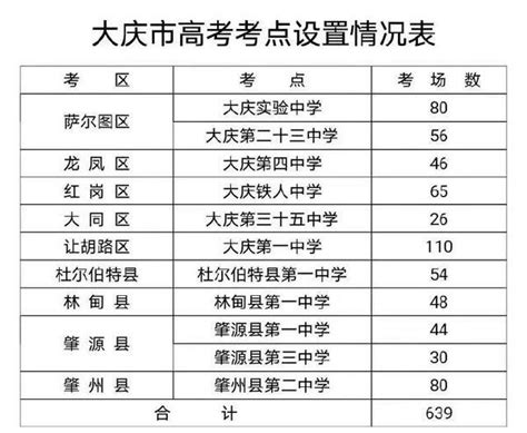 2020大庆铁人中学高考喜报成绩、本科一本上线人数情况,91中考网