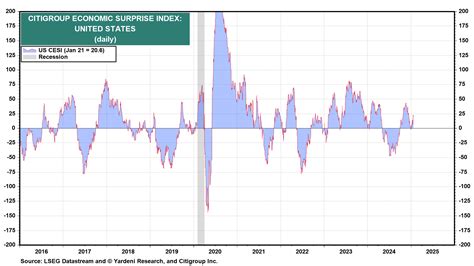 Sentiment Remains Remarkably Bearish, Which Is Bullish | Investing.com ...