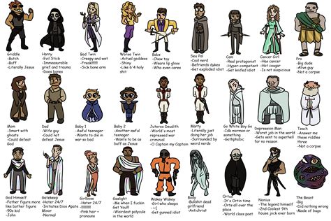 Brief guide to every significant GtN/HtN character [fan art] : r ...