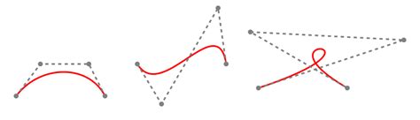 Image result for Bezier Curve Intersection Python Code
