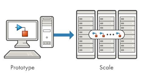 Image result for Parallel Circuit Simulation