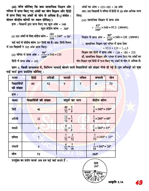 Image result for class 8 math assignment 5 th