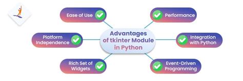 Image result for Tkinter Module Python