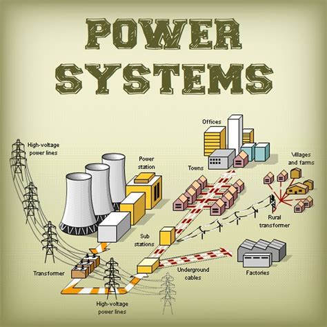 Image result for Power Systems Explained