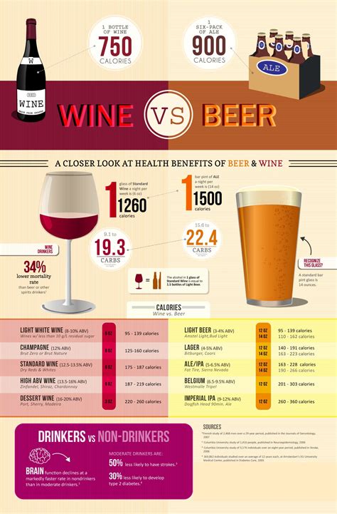 Calories In A Frozen Margarita Compared To Beer And Wine