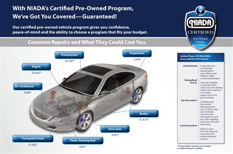 Masters Coverage 的图像结果
