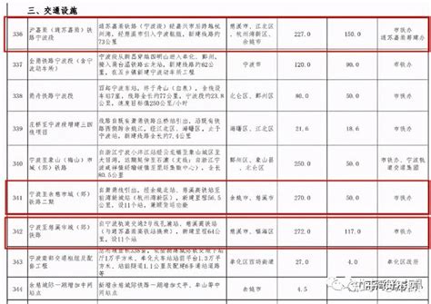 “十四五”规划102项重大工程，55项为基础设施建设，25项与碳中和碳达峰直接相关！