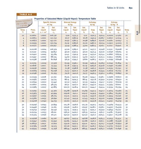 Compressed Water Tables