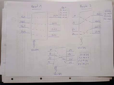 Image result for Arduino Channel
