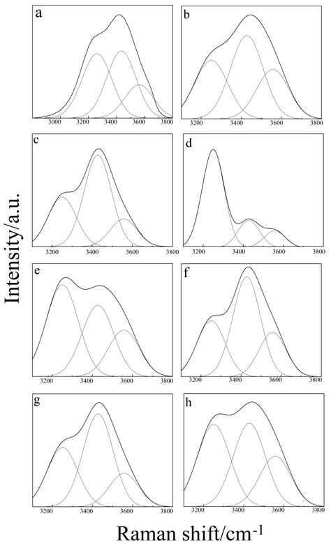 Raman Spectroscopy for the Competition of Hydrogen Bonds in Ternary ...