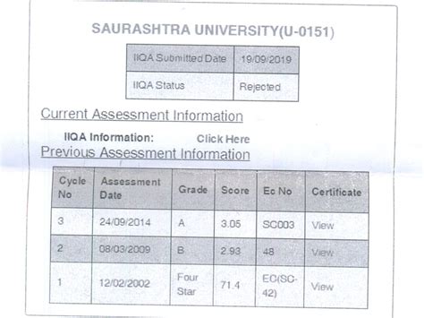 Three courses of M.Pharm run without validity, Nek rejects application ...