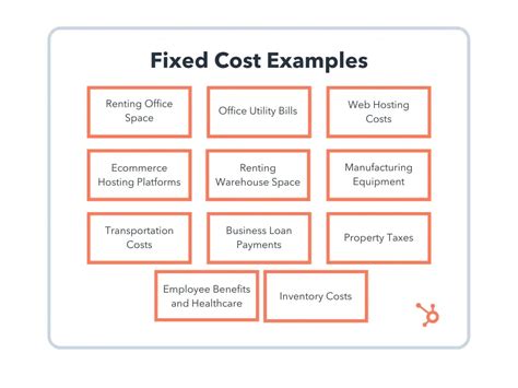 Image result for Fixed Cost Example