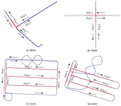 Rigorous Boresight Self-Calibration of Mobile and UAV LiDAR Scanning ...