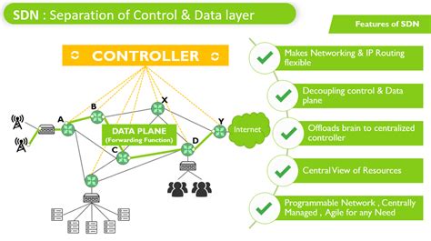 Image result for Software Defined Networking Tutorial
