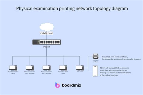 Computer Network Diagram 的图像结果