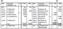 Trial Balance and Rectification of Errors Chapter Notes - Accountancy ...