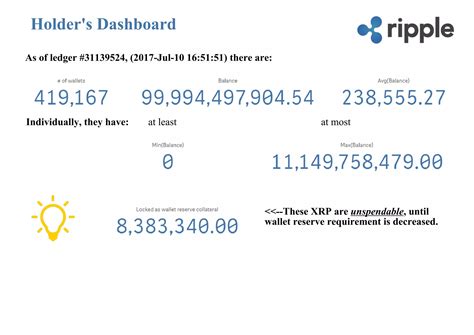 XRP Holders Visualized | PDF
