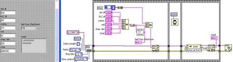 Image result for LabVIEW MX Component