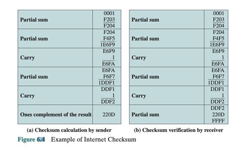 Image result for CRC Polynomial Algorithm Flowchart