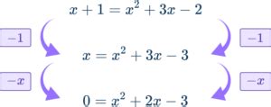 Examples of Algebra Nonlinear Equations 的图像结果