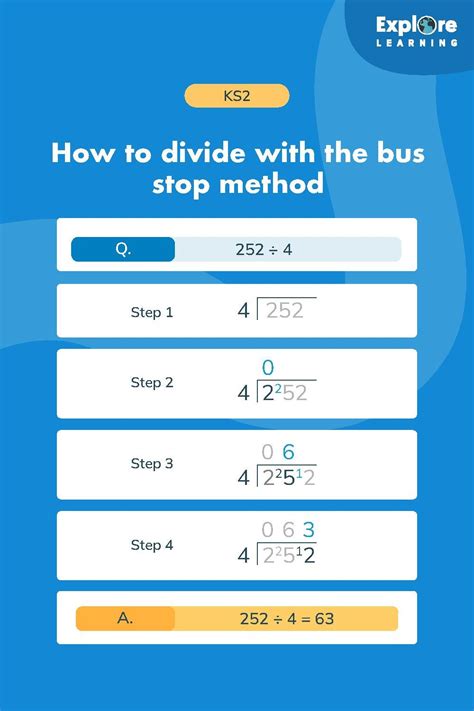 Image result for Bus Stop Method KS2