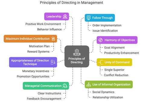 Image result for BST Class 12 CH Directing