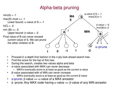 Alpha–beta pruning Algorithm 的图像结果