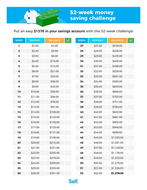 Free Printable 52 Week Money Challenge Templates [PDF, Word, Excel]