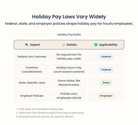 How Does Holiday Pay Work