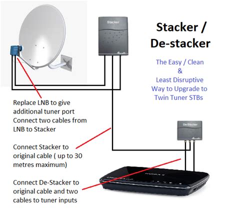 Recording Set-Top Box 的图像结果