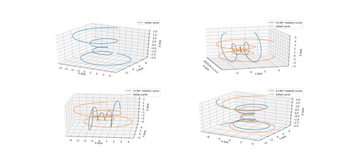Rotate Log Files in Python 的图像结果