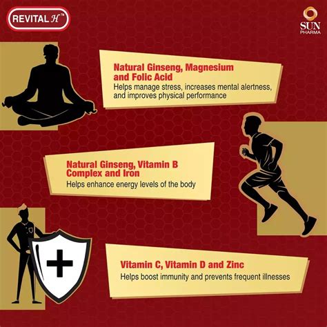 Revital H Multivitamin for Daily Health, 10 Capsules Price, Uses, Side ...