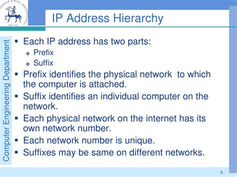 Image result for Internet Protocol Addresses
