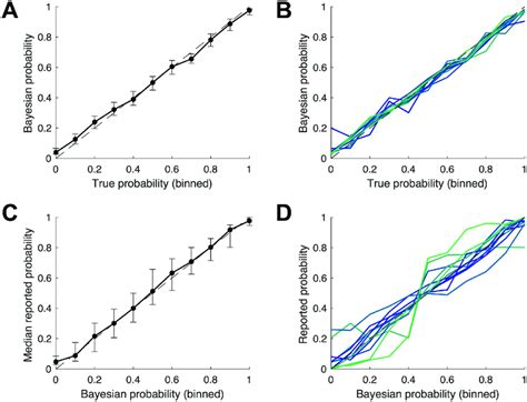 Image result for Bayesian Forecasts