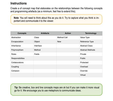 Image result for Concept Mapping Examples in Variable in Computer Programming