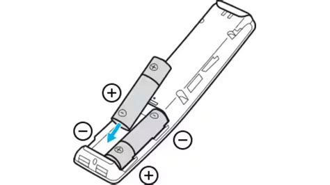 Image result for Samsung Remote Control Fix