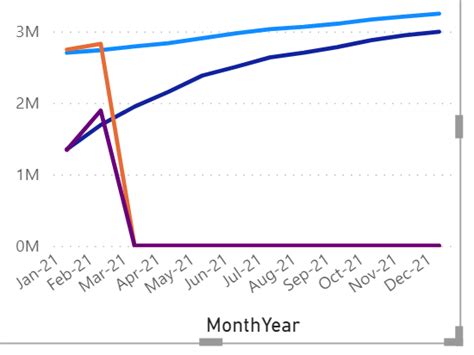 Line Chart Monthly 的图像结果