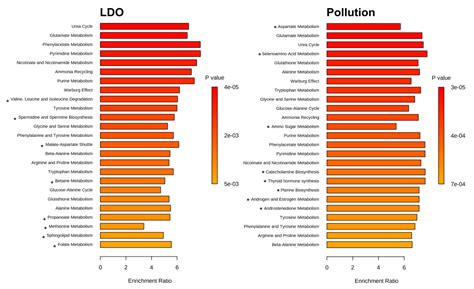 Influence of Ecological Factors on the Metabolomic Composition of Fish ...